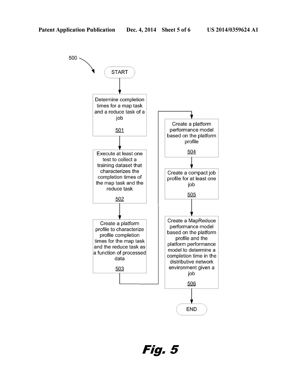 DETERMINING A COMPLETION TIME OF A JOB IN A DISTRIBUTED NETWORK     ENVIRONMENT - diagram, schematic, and image 06