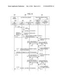 INFORMATION PROCESSING SERVER SYSTEM, CONTROL METHOD, AND PROGRAM diagram and image