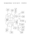 PRIVATE CLOUD ROUTING SERVER, PRIVATE NETWORK SERVICE AND SMART DEVICE     CLIENT ARCHITECTURE WITHOUT UTILIZING A PUBLIC CLOUD BASED ROUTING SERVER diagram and image