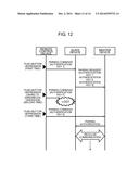 WIRELESS COMMUNICATION DEVICE, WIRELESS COMMUNICATION METHOD, REMOTE     OPERATION DEVICE AND REMOTE OPERATION METHOD diagram and image