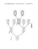 MANAGING NETWORK IDENTITITES diagram and image