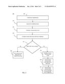 METHOD AND SYSTEM FOR ISOLATING SECURE COMMUNICATION EVENTS FROM A     NON-SECURE APPLICATION diagram and image