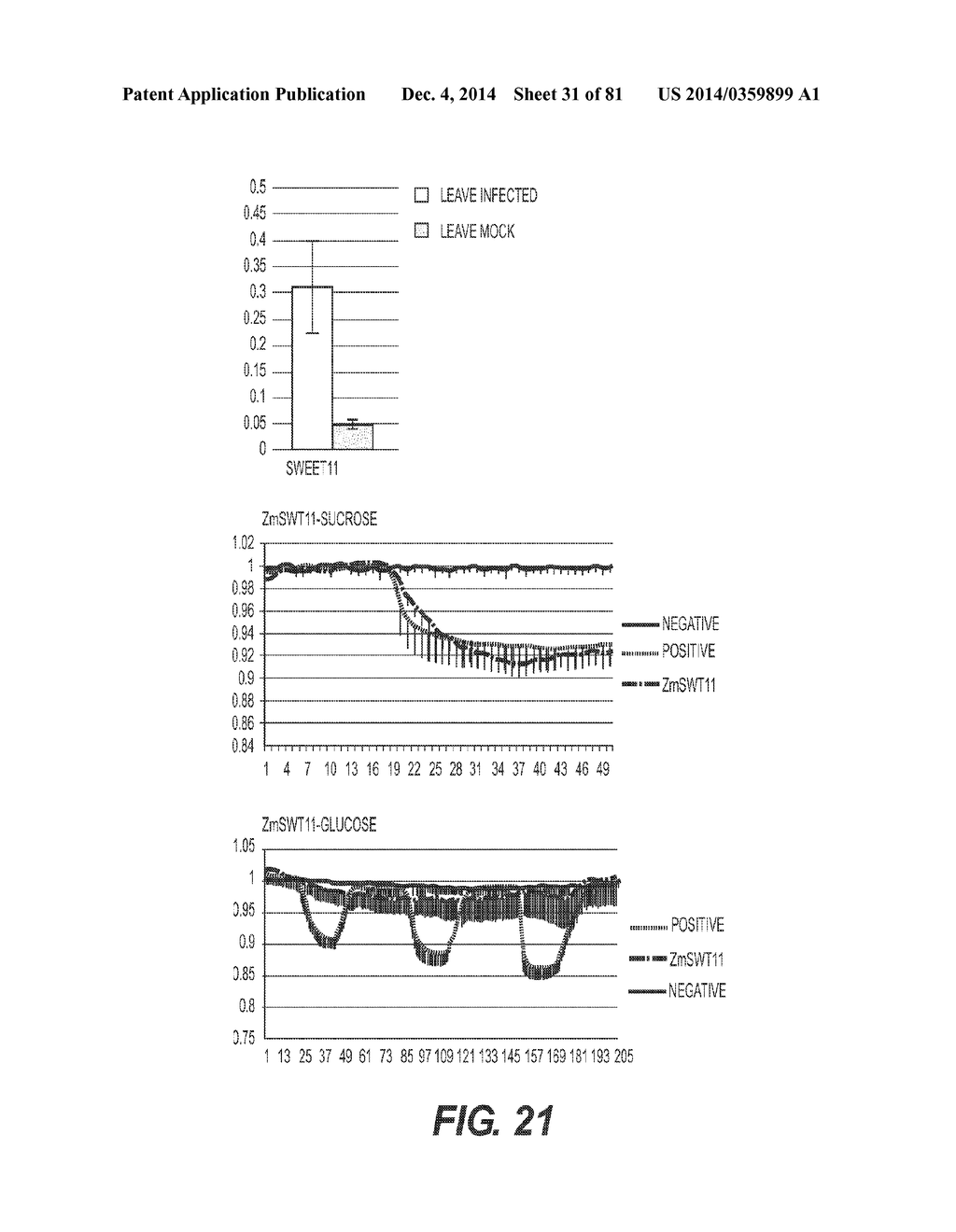 Sucrose Transporters and Methods of Generating Pathogen-Resistant Plants - diagram, schematic, and image 32