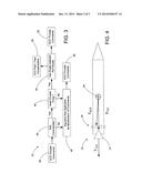 ROCKET VEHICLE WITH INTEGRATED ATTITUDE CONTROL AND THRUST VECTORING diagram and image