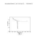 ORGANOPOLYSILOXANES INCLUDING SILICON-BONDED TRIALKYLSILYL-SUBSTITUTED     ORGANIC GROUPS diagram and image