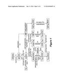 PROCESS FOR THE CONVERSION OF CELLULOSE IN HYDRATED MOLTEN SALTS diagram and image