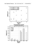 DEGRADABLE COMPOSITE MATERIALS AND USES diagram and image