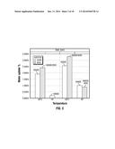 DEGRADABLE COMPOSITE MATERIALS AND USES diagram and image