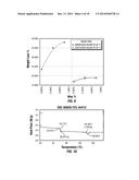 DEGRADABLE COMPOSITE MATERIALS AND USES diagram and image