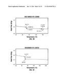 DEGRADABLE COMPOSITE MATERIALS AND USES diagram and image