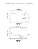 DEGRADABLE COMPOSITE MATERIALS AND USES diagram and image