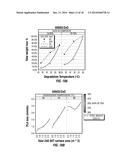 DEGRADABLE COMPOSITE MATERIALS AND USES diagram and image