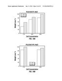 DEGRADABLE COMPOSITE MATERIALS AND USES diagram and image