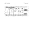 DEGRADABLE COMPOSITE MATERIALS AND USES diagram and image