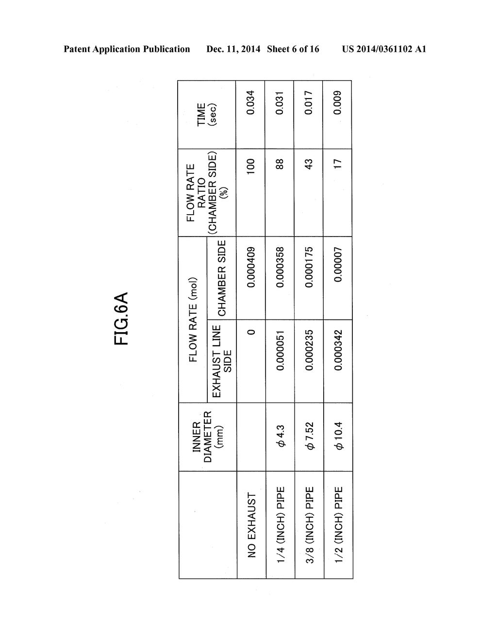 GAS SUPPLY METHOD FOR SEMICONDUCTOR MANUFACTURING APPARATUS, GAS SUPPLY     SYSTEM, AND SEMICONDUCTOR MANUFACTURING APPARATUS - diagram, schematic, and image 07