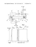 Device and Method for Identifying Refrigerants diagram and image