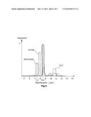 Device and Method for Identifying Refrigerants diagram and image