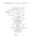 MULTI CHARGED PARTICLE BEAM WRITING METHOD, AND MULTI CHARGED PARTICLE     BEAM WRITING APPARATUS diagram and image