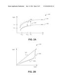 ALD processing techniques for forming non-volatile resistive switching     memories diagram and image