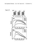 Stacked White OLED Having Separate Red, Green and Blue Sub-Elements diagram and image