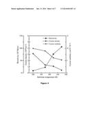 Thin film Transistor with UV light Absorber Layer diagram and image