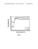 Thin film Transistor with UV light Absorber Layer diagram and image