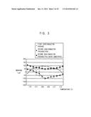 SEMICONDUCTOR PACKAGE AND METHOD OF MANUFACTURING THE SEMICONDUCTOR     PACKAGE diagram and image