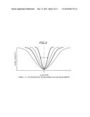 MAGNETIC RESONANCE IMAGING APPARATUS diagram and image