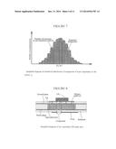 Apparatus for Measuring High Frequency Electromagnetic Noise in Printed     Circuit Boards and Measurement Method Therefor diagram and image