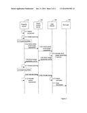 METHODS, USER EQUIPMENT, PROPERTY DEVICE, AND COMPUTER PROGRAM PRODUCTS     FOR DETECTING MOVEMENT OF THE PROPERTY DEVICE AND OF INDICATING SUCH     MOVEMENT AT THE USER DEVICE diagram and image