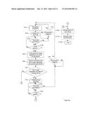 METHODS, USER EQUIPMENT, PROPERTY DEVICE, AND COMPUTER PROGRAM PRODUCTS     FOR DETECTING MOVEMENT OF THE PROPERTY DEVICE AND OF INDICATING SUCH     MOVEMENT AT THE USER DEVICE diagram and image