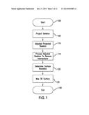 System and Method for Context Preserving Maps Of Tubular Structures diagram and image