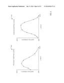 Exposure Mapping and Dynamic Thresholding for Blending of Multiple Images     Using Floating Exposure diagram and image