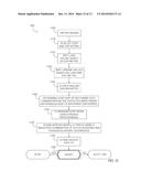 Exposure Mapping and Dynamic Thresholding for Blending of Multiple Images     Using Floating Exposure diagram and image