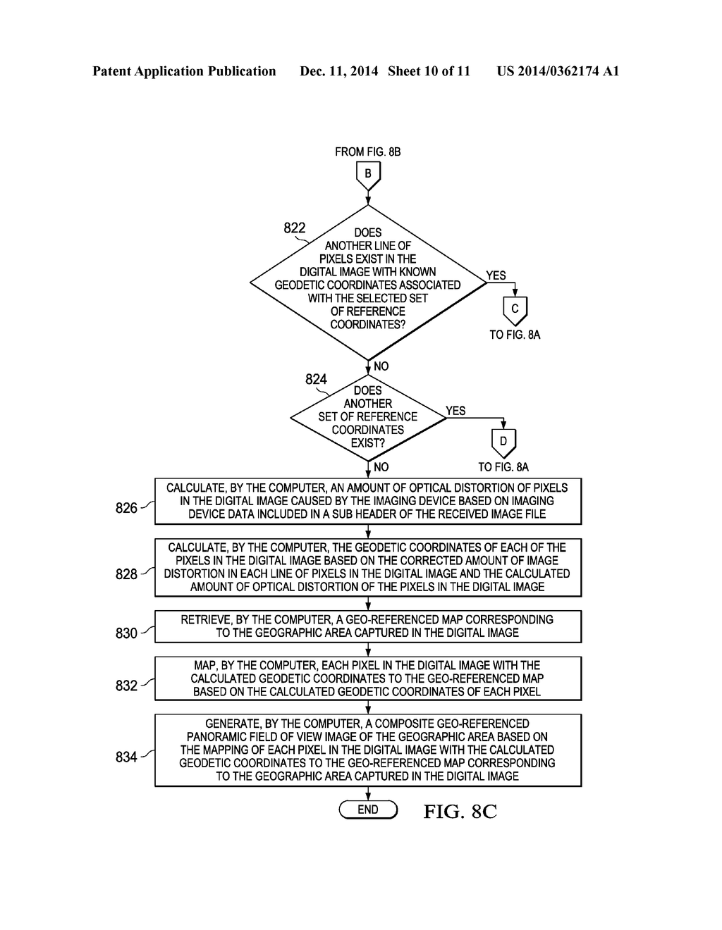 GENERATING A COMPOSITE FIELD OF VIEW USING A PLURALITY OF OBLIQUE     PANORAMIC IMAGES OF A GEOGRAPHIC AREA - diagram, schematic, and image 11