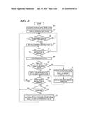 STEREOSCOPIC IMAGE DISPLAY CONTROL DEVICE, IMAGING APPARATUS INCLUDING THE     SAME, AND STEREOSCOPIC IMAGE DISPLAY CONTROL METHOD diagram and image