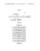 IMAGE PROCESSING DEVICE, IMAGE PROCESSING METHOD, AND STEREOSCOPIC IMAGE     DISPLAY DEVICE diagram and image