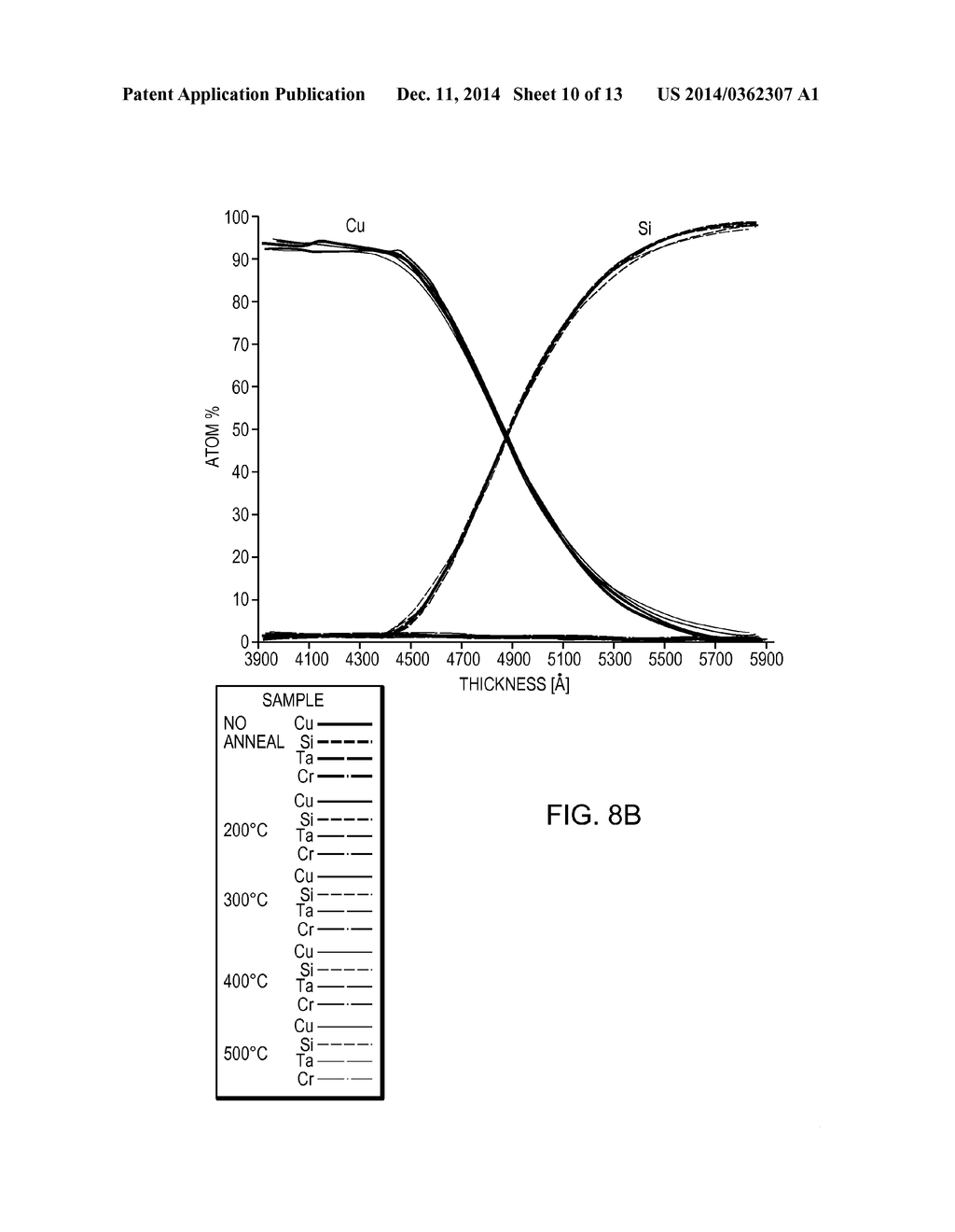 COPPER-ALLOY CAPPING LAYERS FOR METALLIZATION IN TOUCH-PANEL DISPLAYS - diagram, schematic, and image 11