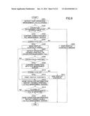 DATA MANAGEMENT SYSTEM, DATA MANAGEMENT METHOD, AND DATA MANAGEMENT     APPARATUS diagram and image