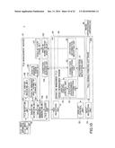 DATA MANAGEMENT SYSTEM, DATA MANAGEMENT METHOD, AND DATA MANAGEMENT     APPARATUS diagram and image