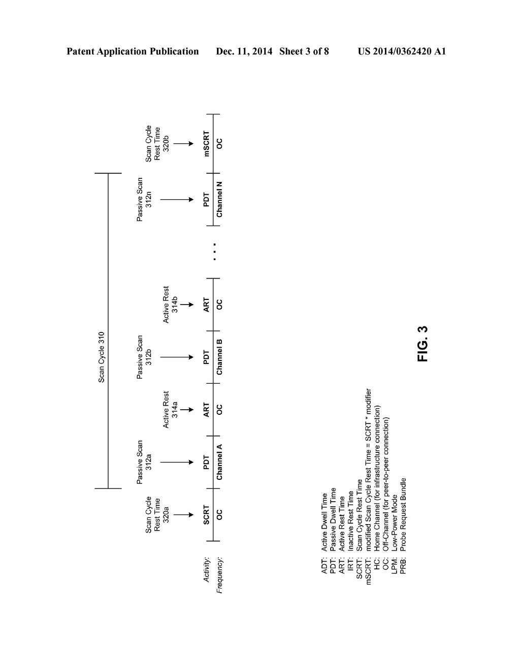 DYNAMIC AND ADAPTIVE CHANNEL SCANNING - diagram, schematic, and image 04