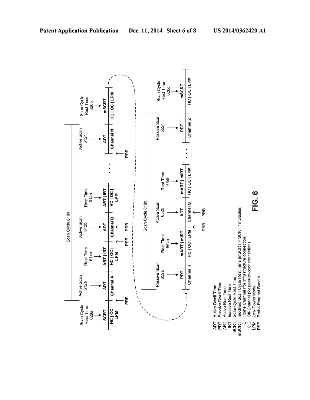 DYNAMIC AND ADAPTIVE CHANNEL SCANNING - diagram, schematic, and image 07