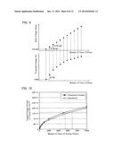 NONVOLATILE SEMICONDUCTOR MEMORY DEVICE AND METHOD OF OPERATING THE SAME diagram and image