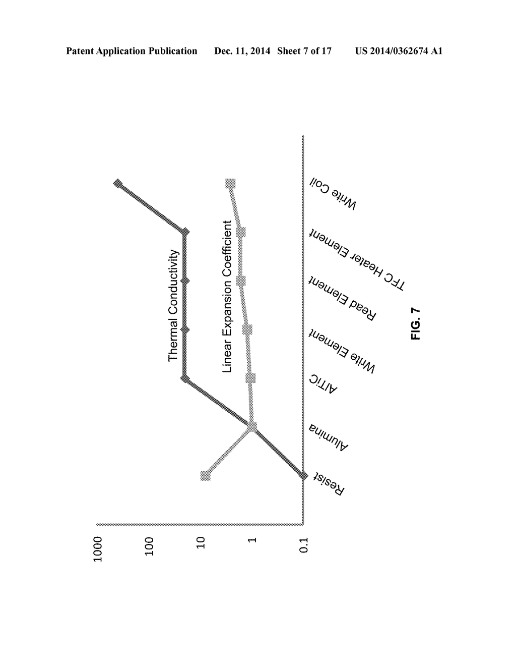 MAGNETIC HEAD PROVIDING WRITE PROTRUSION SUPPRESSION AND METHODS OF     FORMATION THEREOF - diagram, schematic, and image 08