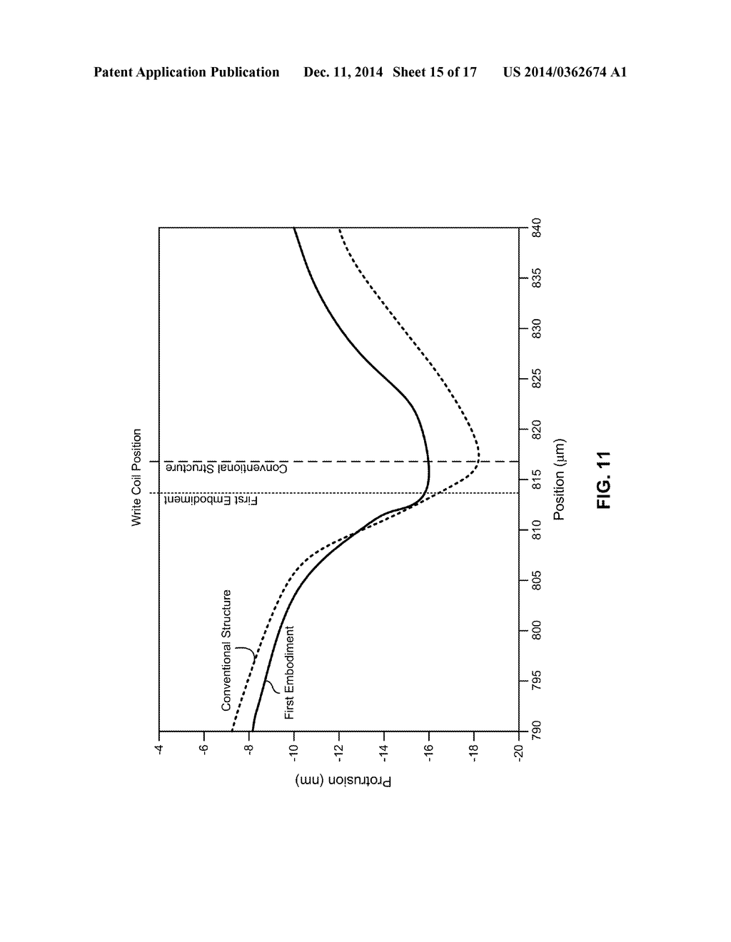 MAGNETIC HEAD PROVIDING WRITE PROTRUSION SUPPRESSION AND METHODS OF     FORMATION THEREOF - diagram, schematic, and image 16