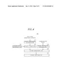 METHOD AND APPARATUS FOR DYNAMIC CHANNEL MANAGEMENT IN RADIO SYSTEM     SUPPORTING MULTIPLE CHANNELS diagram and image