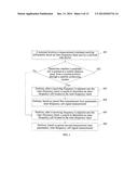 METHOD, DEVICE, AND SYSTEM FOR INTER-FREQUENCY CELL MEASUREMENT diagram and image