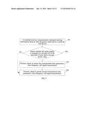 METHOD, DEVICE, AND SYSTEM FOR INTER-FREQUENCY CELL MEASUREMENT diagram and image