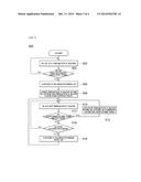 CONFIGURING FREQUENCY BANDS TO BE SCANNED IN A MULTIPLE-FREQUENCY-BAND     WIRELESS LAN diagram and image