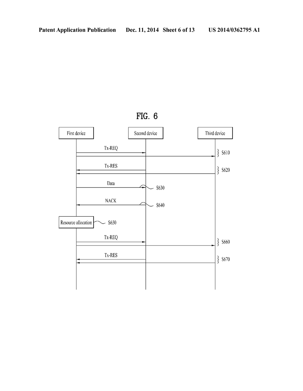 METHOD OF RETRANSMITTING DATA IN A WIRELESS CONNECTION SYSTEM SUPPORTING     MACHINE-TO-MACHINE COMMUNICATION, AND DEVICE FOR SUPPORTING SAME - diagram, schematic, and image 07